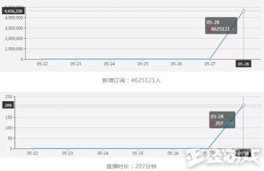 外媒得知Uz直播间人数注水后删除报道？玩家：老外太不懂中国国情