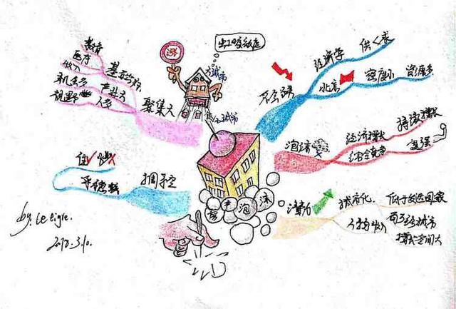 3月份重新认识“该不该买房”，想等房价成为泡沫？不存在的！