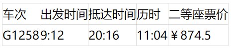 上海坐高铁可到24个省区市 最快的车次为你搜集好了