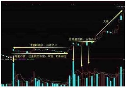 中国股市:散户牢记这些炒股技巧，越简单越挣钱!