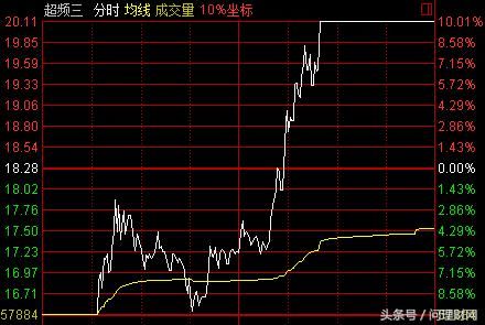 跌停板割韭菜 抄底股民一天浮盈20%!超250万