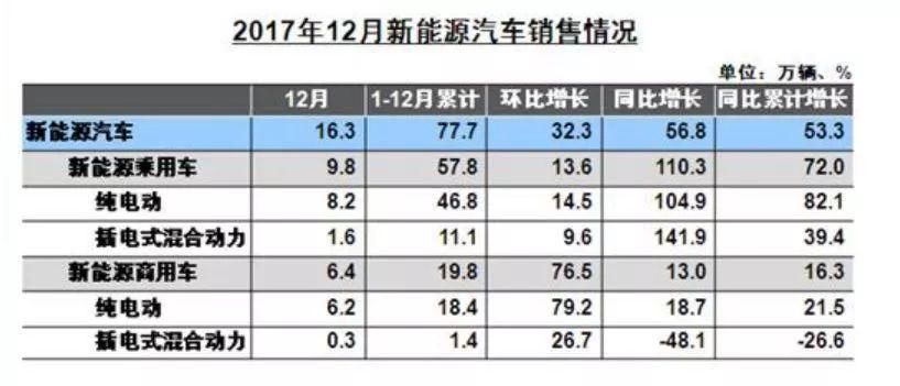 新一轮合资潮席卷汽车业，“土豪”竞相跨界，新能源车板块狗年还