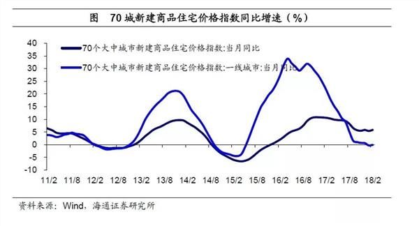 姜超:货币低增时代 房价神话难续