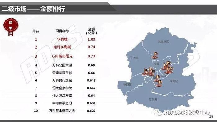 一组数据告诉你:为什么一线城市房价那么贵，大家还是不回家买房