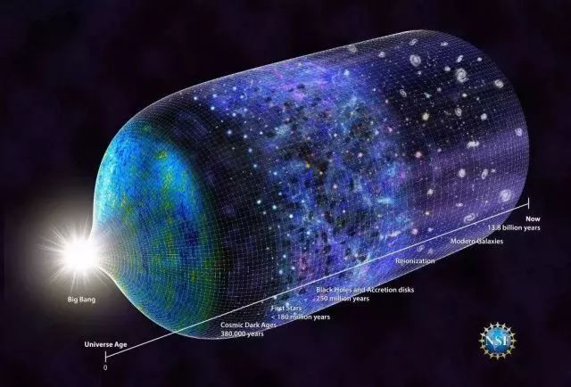 天文 | 宇宙的黎明:天文学家发现宇宙最古老恒星