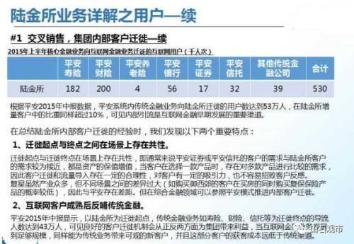 复星和平安眼中的独角兽:3个要点两点概述 离不开4点