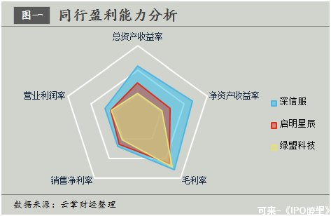 市值轻松突破300亿?深信服将成为行业龙头,但