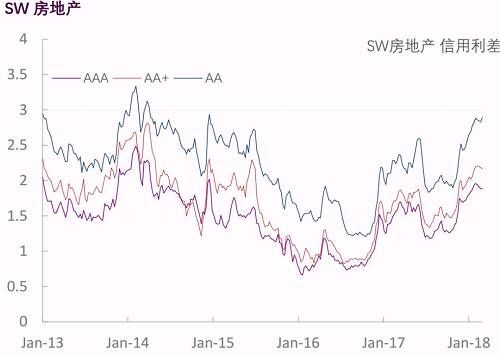 【光大固收】行业信用利差跟踪_20180302