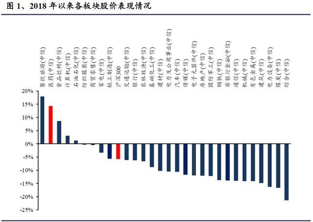 2018年(医药)投资策略及推荐个股组合