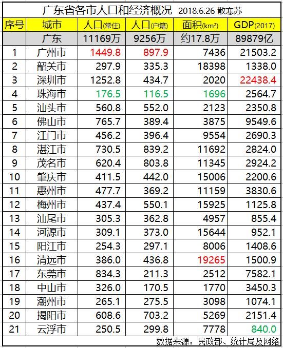 廣州市人口_广州市外来人口分布图