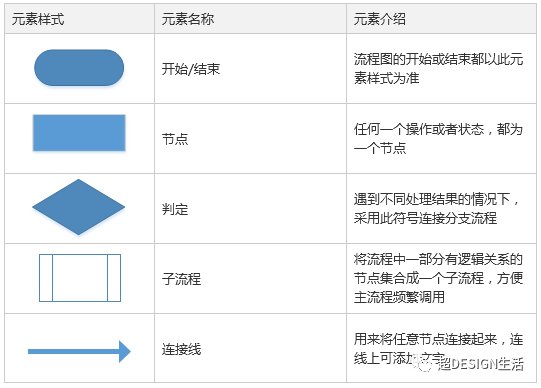 交互设计--绘制流程图卧室装修设计免费图片