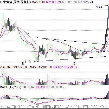 钻研出稳赚不亏的选股技巧，通俗易懂，新手学会也能在股市赚翻天