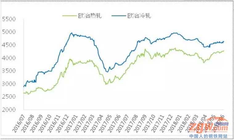 建材、热轧再涨，又有什么利好爆出?专家给你答案!