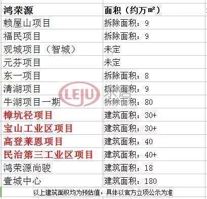 龙华第一大地主曝光，货值超2000亿