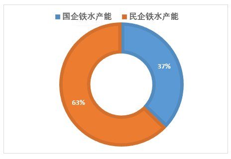 黑色 全国钢铁产能现状分析