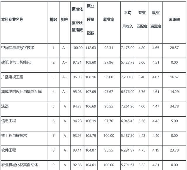 集成电路专业大学排名_清华大学集成电路学院(3)