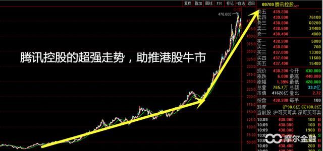 2018年A股牛市的起点 独角兽企业争夺战已经打响