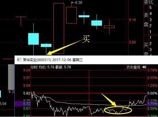 A股史上最强买卖战法，涨停板抓到手软，精准度令人咋舌!附公式