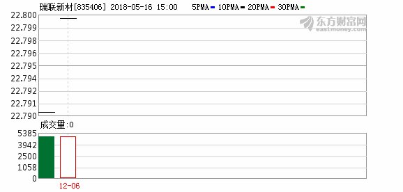 瑞联新材难以回避的关联交易