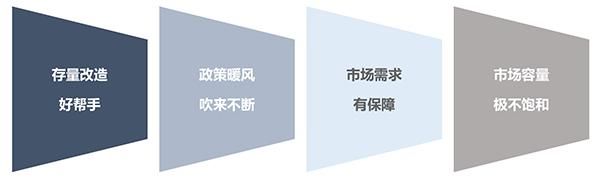 乾立基金丨国内长租公寓市场当前发展现状、机会与展望