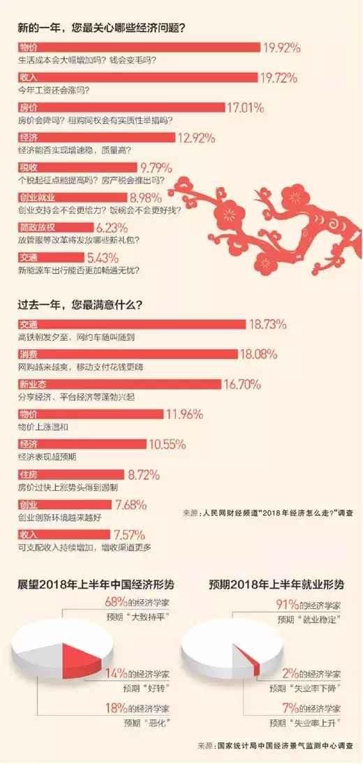 米袋子、菜篮子等相关物价、房价, 你牵挂的焦点来了