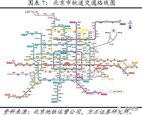 任泽平、夏磊等:房地产周期