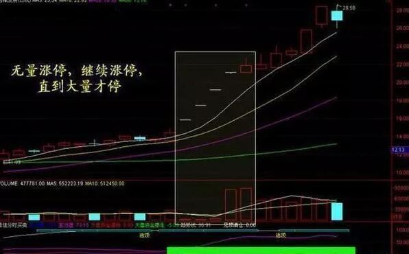 全面讲解:A股永不坑人的黄金铁律“成交量选股”让你赚翻天!