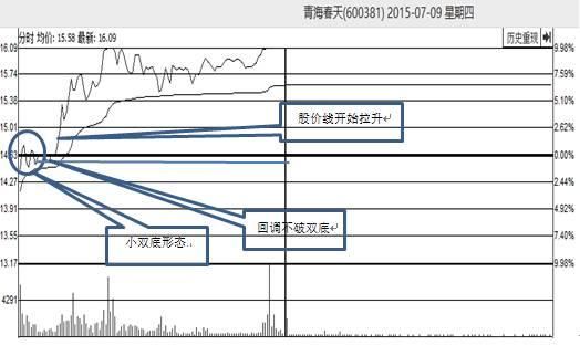 一代“股市神话”的破灭!历史或将重演，中国股市成史上最大笑话