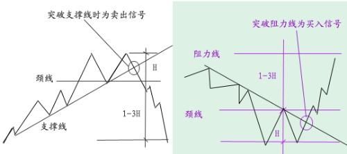 投资交易系统的八种不传之秘，千古绝学，值得一学！