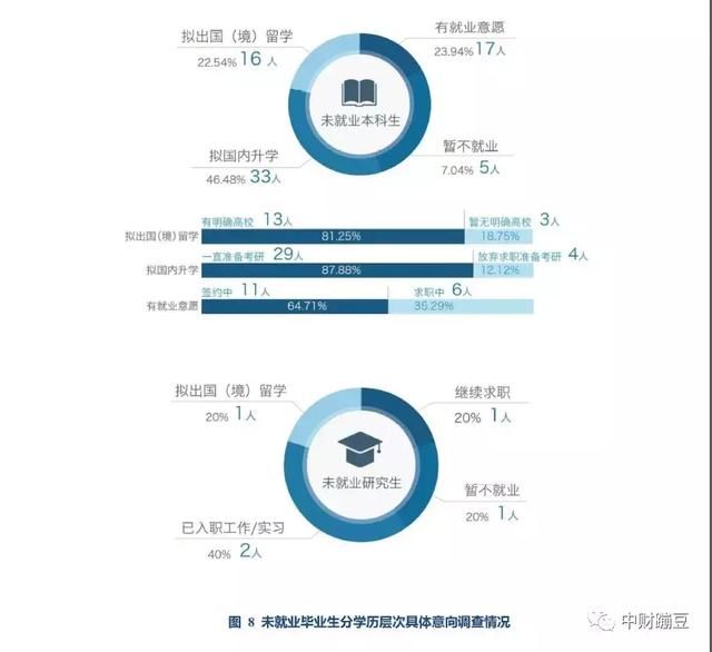 就业是宏观经济核心的总量_宏观经济图片(3)