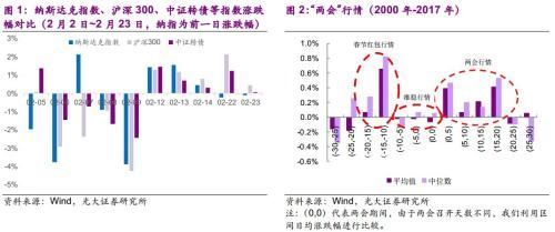 继续关注转债标的:金融+周期