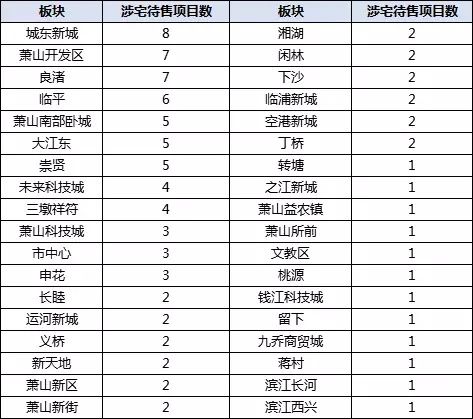 今年杭州有15个板块无房可卖了!想买房眼光放远远远一点