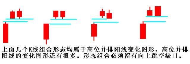 A股最赚钱的选股战法高位并排阳线，十买九涨，值得散户深读