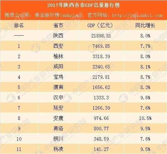 西安、重庆、成都，谁才是真正的西部核心?