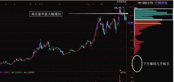 中国股市的血洗真相，小散还敢拿血汗钱投入吗？