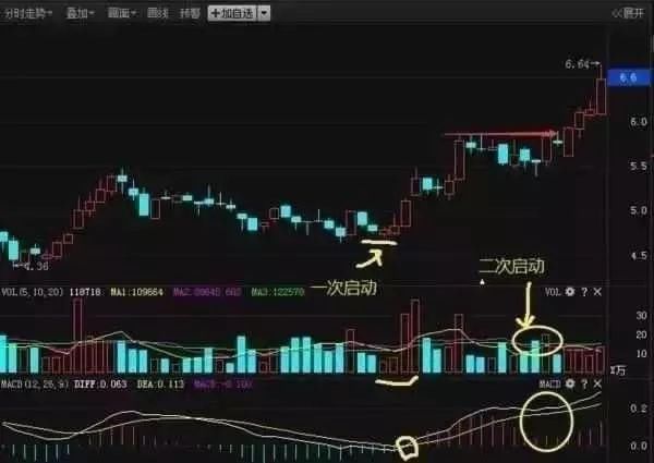 庄家最害怕你知道的MACD选股技巧，仅分享一次