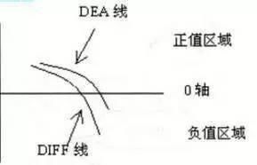 股票一旦出现“钓鱼线”，果断跑路，5.31重点关注！