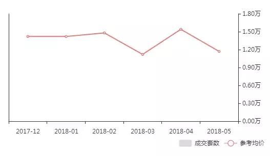 烟台六区5月份最新房价表出炉!房价，请降得更猛烈些吧!