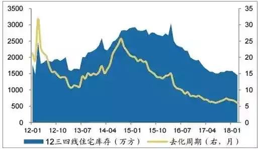 洛阳房价悄然登上3万+! 郑州北龙湖侧目, 笑了!