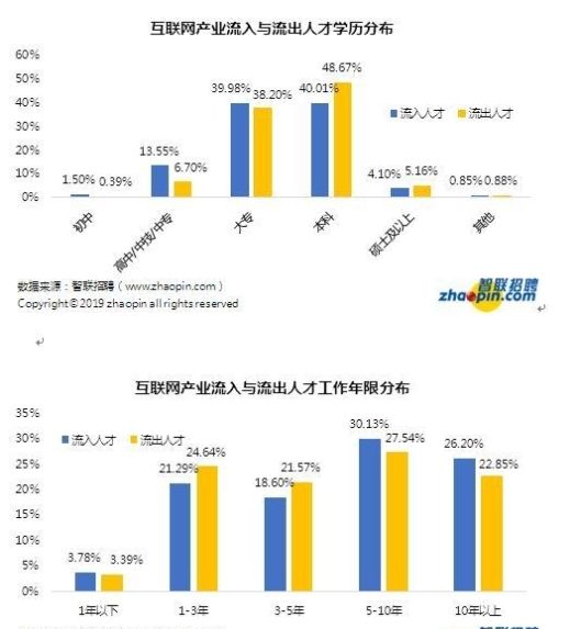 北京的工资普遍是多少