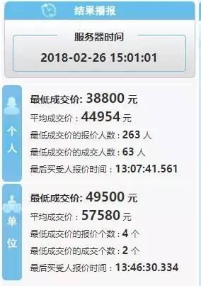 最新!深圳房价16连跌，车牌均价下降2.6万，这次终于都买得起了?