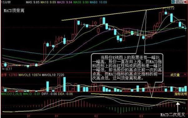 一位成功老股民10年心得：炒股口诀与盘口秘诀