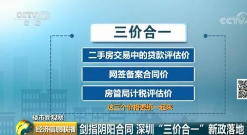 一线城市买房规则生变 投机炒房又加一道紧箍咒