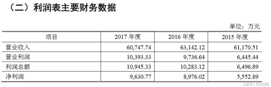 有缘网运营方更新IPO招股书，有望成A股婚恋网站第一股