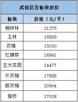 最新!5月成都各区域二手房价地图出炉~来看看你家附近贵不贵