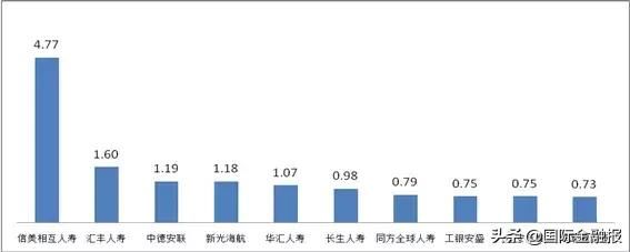 太平哪些保险好