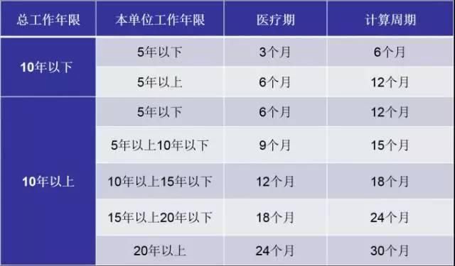 注意:2018年,这5种病假是违法无效的!违反者需