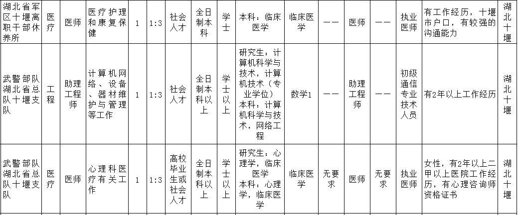 全军首次面向社会公开招考文职人员!十堰有这