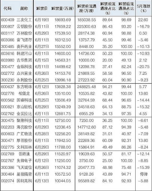 下周股市三大看点 六月投资“新姿势”