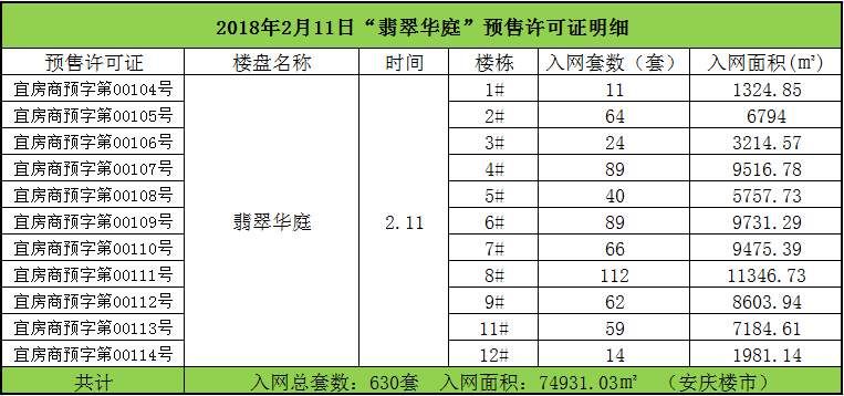 赶在春节前，市中心两家楼盘迎来开盘!